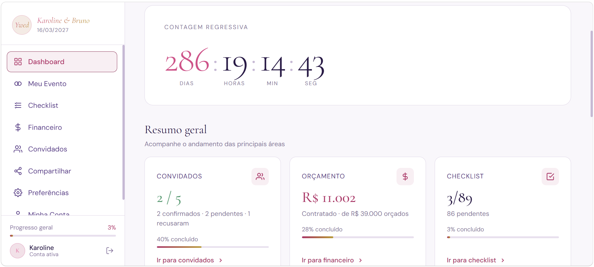 Dashboard do Ywed
